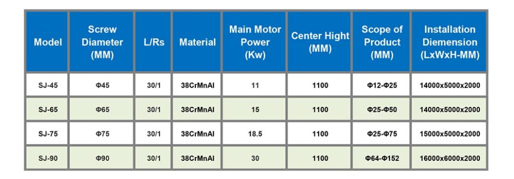 PVC Steel Wire Hose Machine
