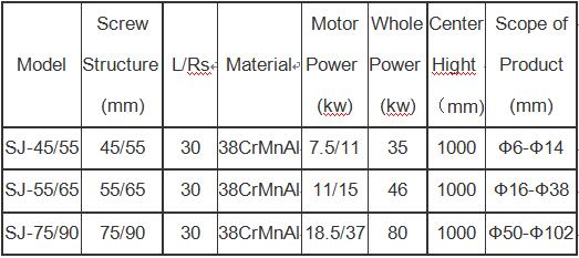 PVC transparent soft hose machine