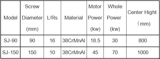 measurement-chart-of-pvc-lay-flat-hose-production-machine