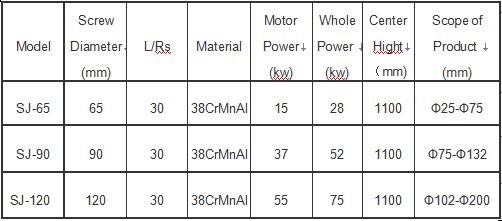 measurement-chart-of-pvc-lay-flat-hose-production-machine