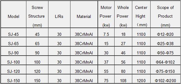 PVC steel wire hose machine