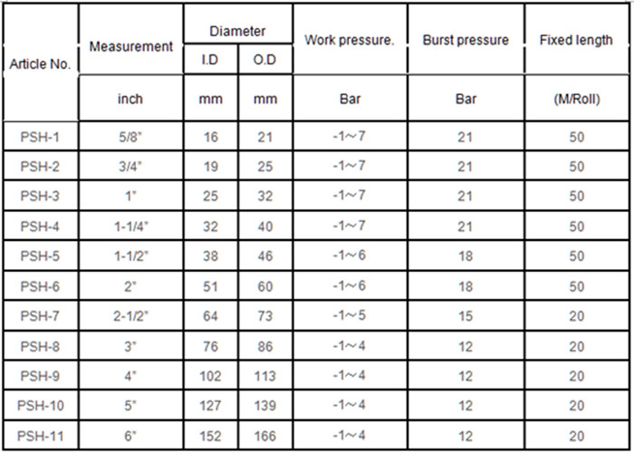 measurement-chart-of-pvc-lay-flat-hose-production-machine